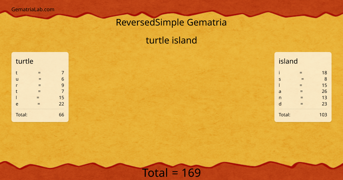 turtle island in reversedSimple Gematria